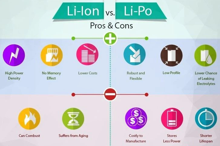 battery-pros-and-cons-lithium-polymer- battery-pros-and-cons-lithium-polymer-