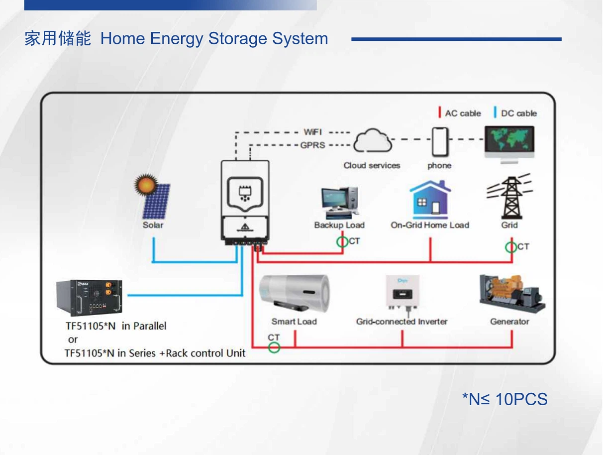 LFP battery application scenario